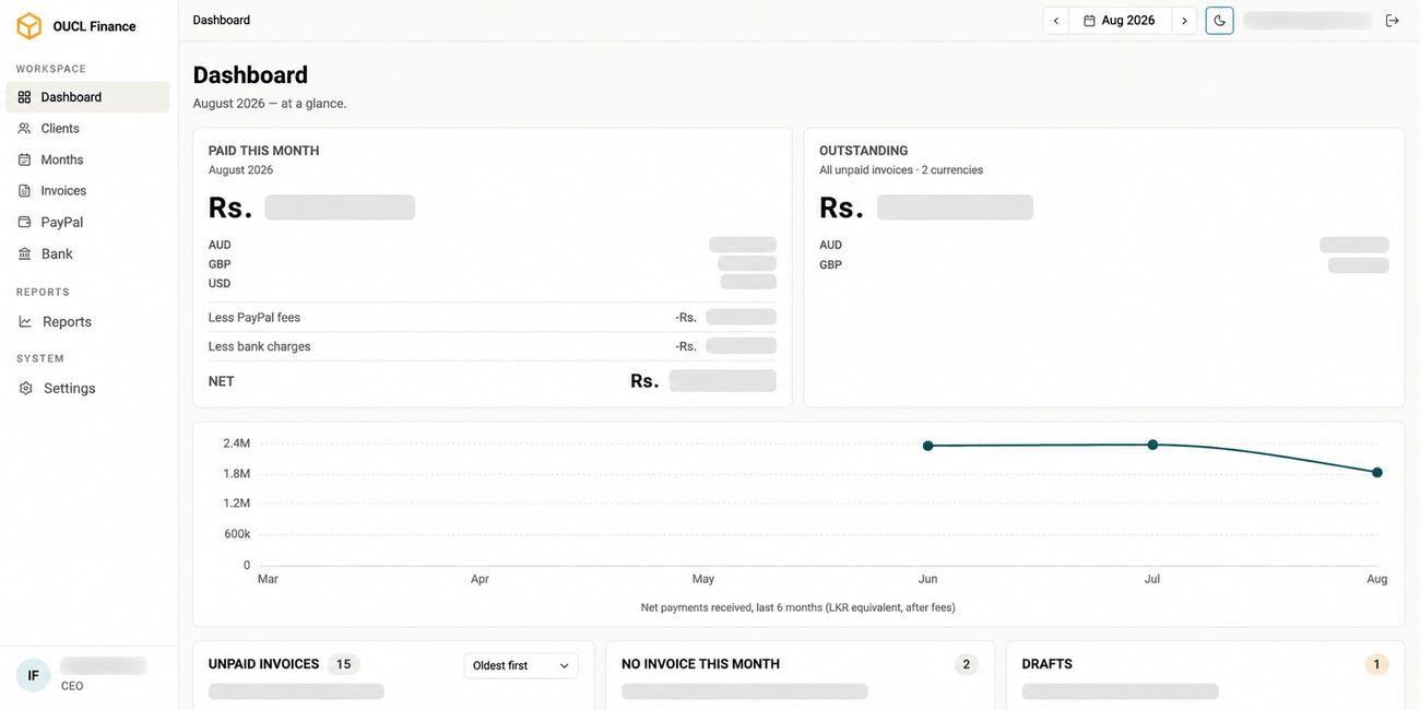 The finance dashboard: paid and outstanding this month across three currencies, and net payments over six months.