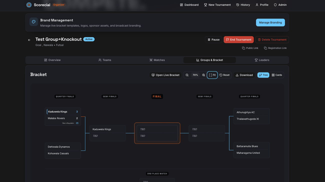 A tournament bracket: quarter-finals through to the final, filled in as results come in.